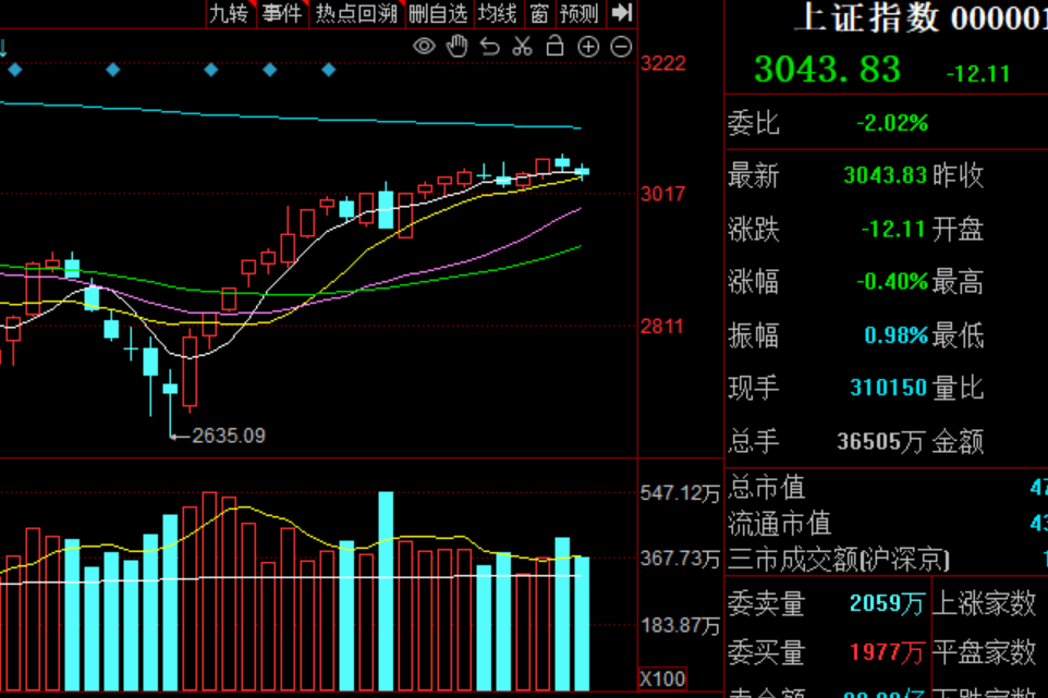 A股演绎结构性行情机构称市场中期运行逻辑未改