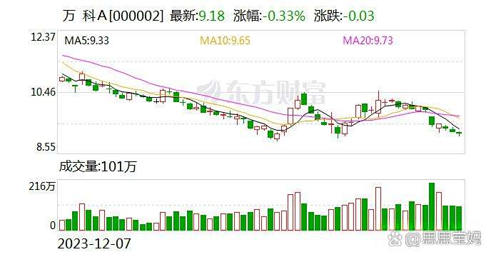 债市公告精选 | 中冶置业上半年净亏损17.77亿;中天金融延长重整计划执行期限2年