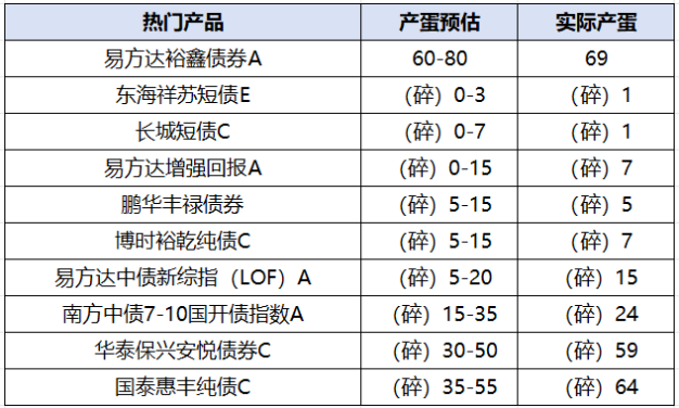 债市收盘| 央行单日净回笼5946亿元，债市收益率再度上行