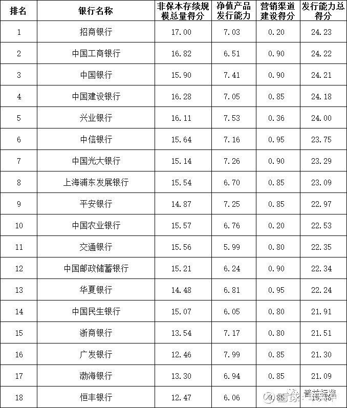 青岛银行联合上海清算所发布海洋经济债券指数