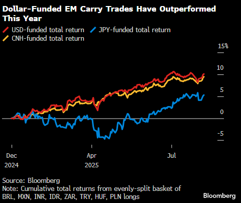 大幅不及预期！美国8月非农仅录得2.2万人 交易员加大美联储降息押注