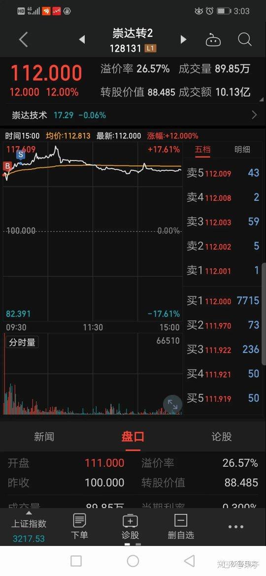 崇达技术:关于提前赎回“崇达转2”的第十次提示性公告