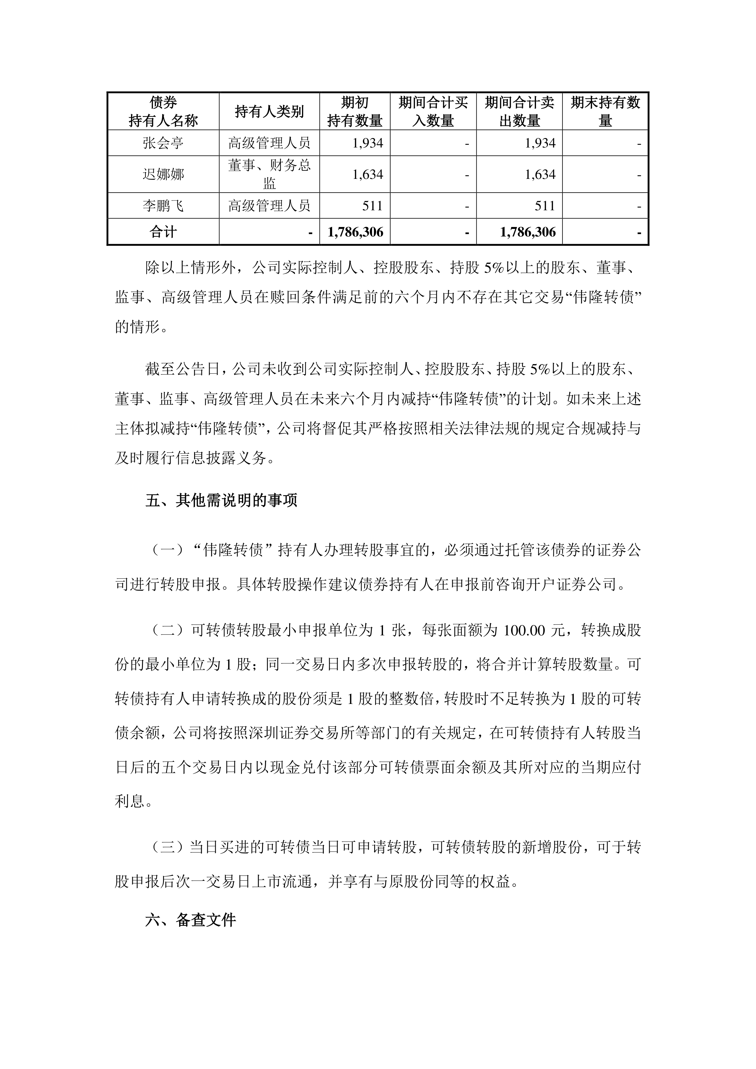 春秋电子:关于不提前赎回“春23转债”的公告
