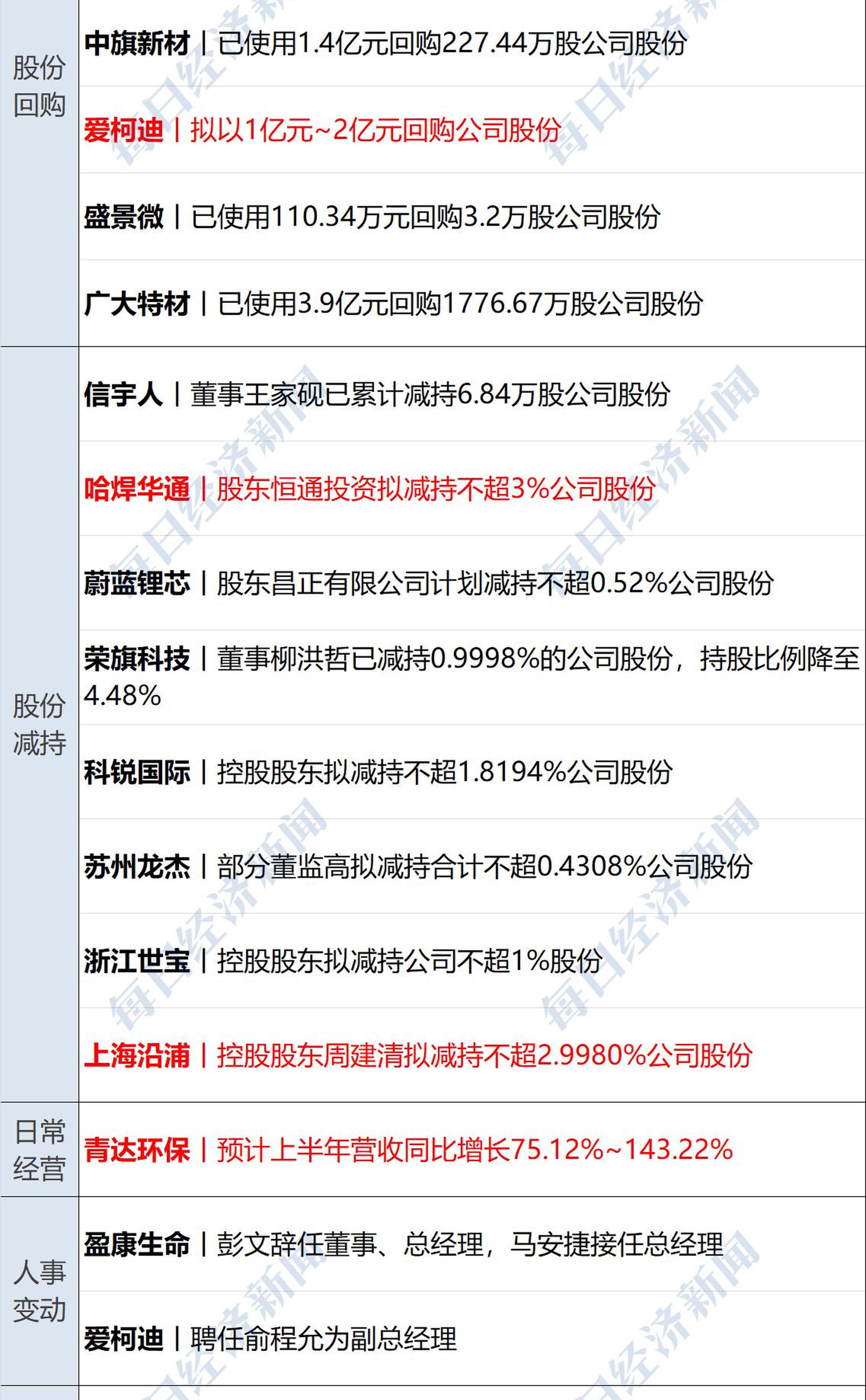 美联储传出重磅消息！候选人名单缩小至三人 降息预期升温