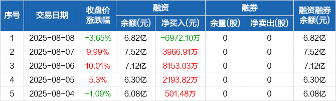 今年前8月融资额是去年全年的1.8倍机器人赛道投融资持续火热