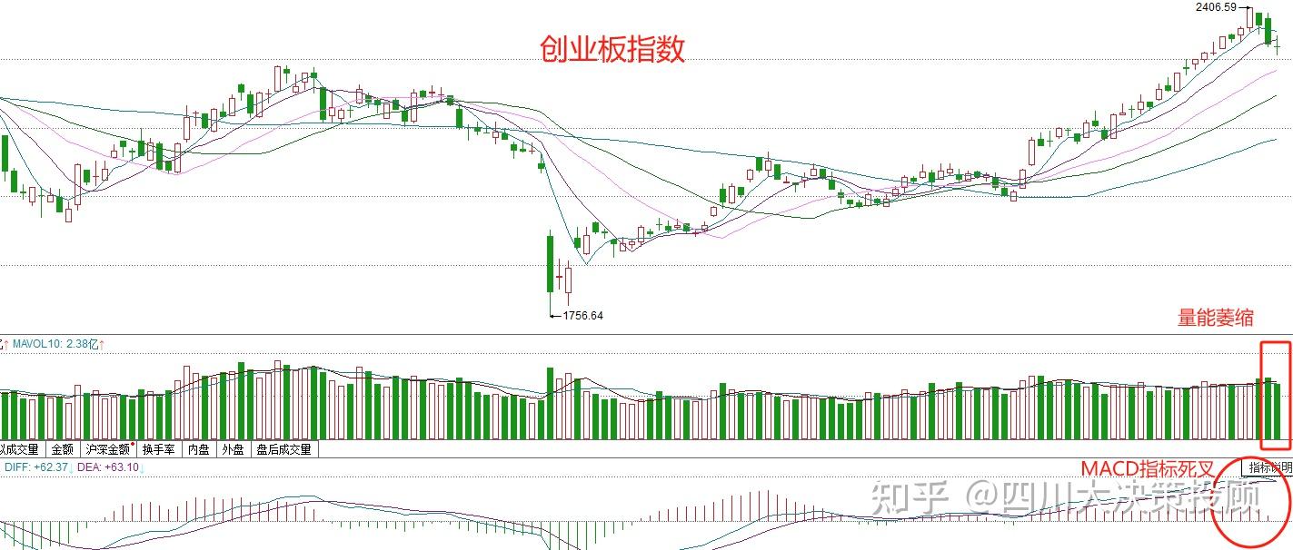 短期调整有利于市场风险释放 A股长期上行趋势并未改变