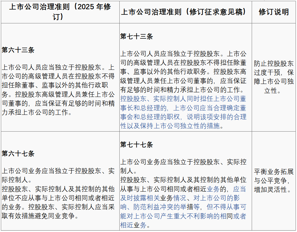 修订编制指南、提供详细披露参考 北交所助力企业提升可持续发展报告质量