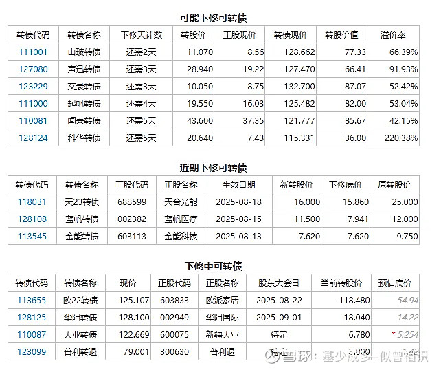“金威转债”涨30%,盘中临时停牌