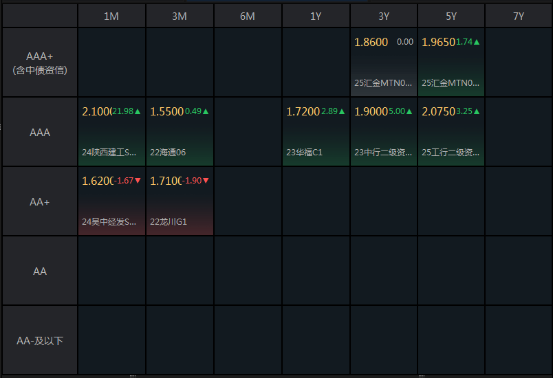 金威转债开盘上涨30%