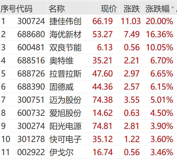 “金威转债”涨30%,盘中临时停牌
