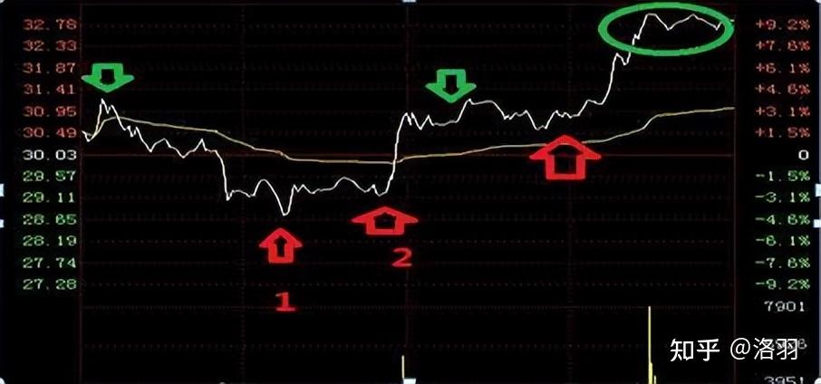注意！最后2小时可交易，不操作或巨亏！