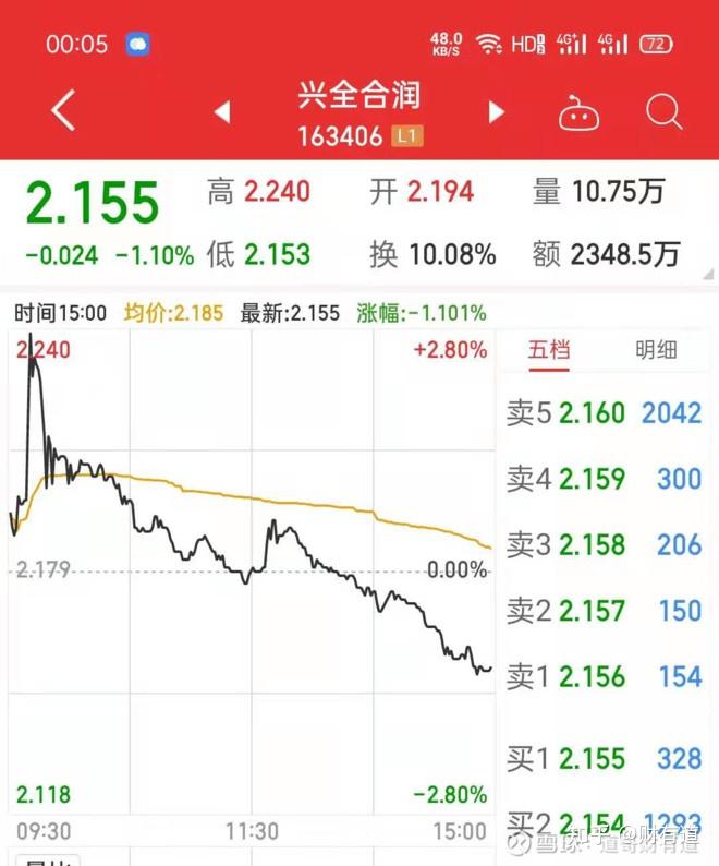 注意！最后2小时可交易，不操作或巨亏！