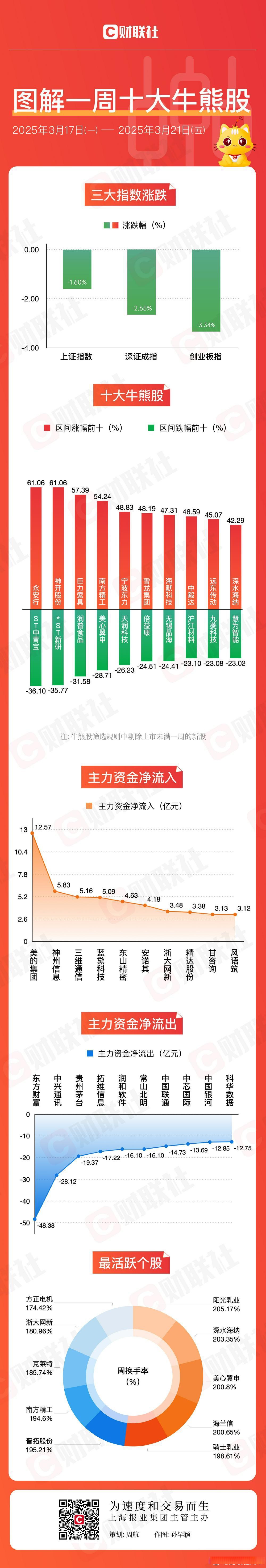 上半年大赚逾1000亿元,A股这一板块要“起飞”?