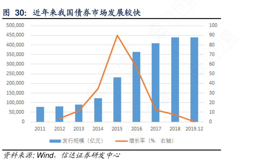 澳门债券市场上市债券规模破万亿澳门元