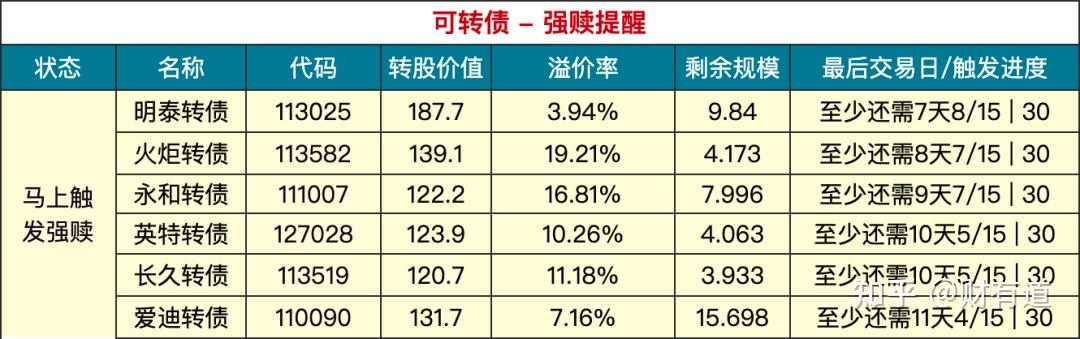 警惕“双高”转债炒作风险