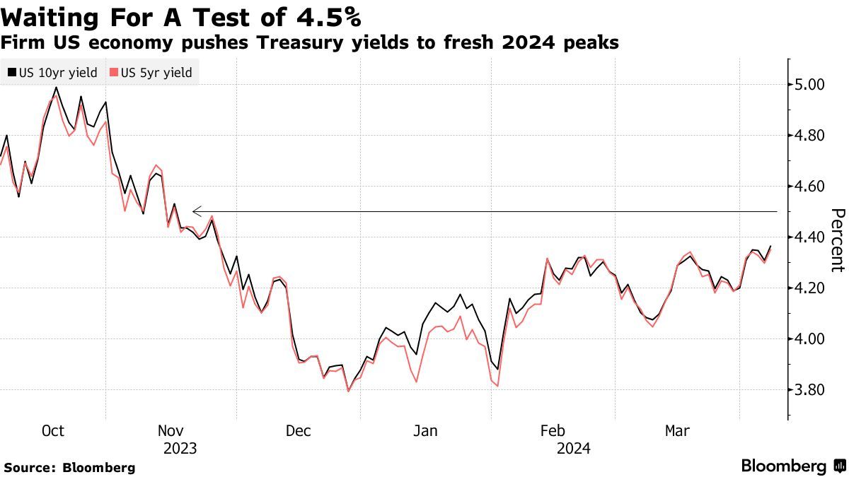 债市收盘| 收益率全线上行 1年期国债上行超3.5BP