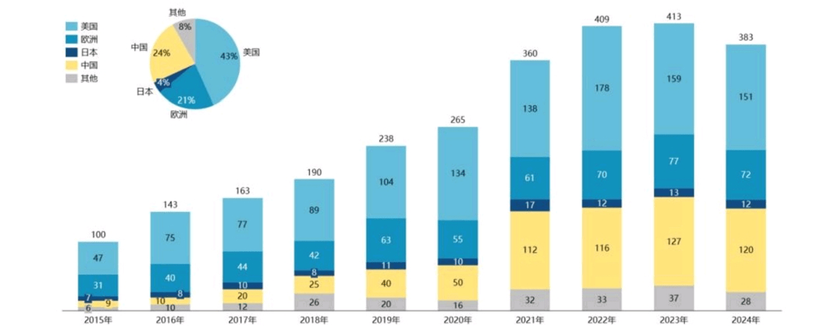 拜耳Co.Lab成立创投联盟 助力创新药企对接全球投融资网络