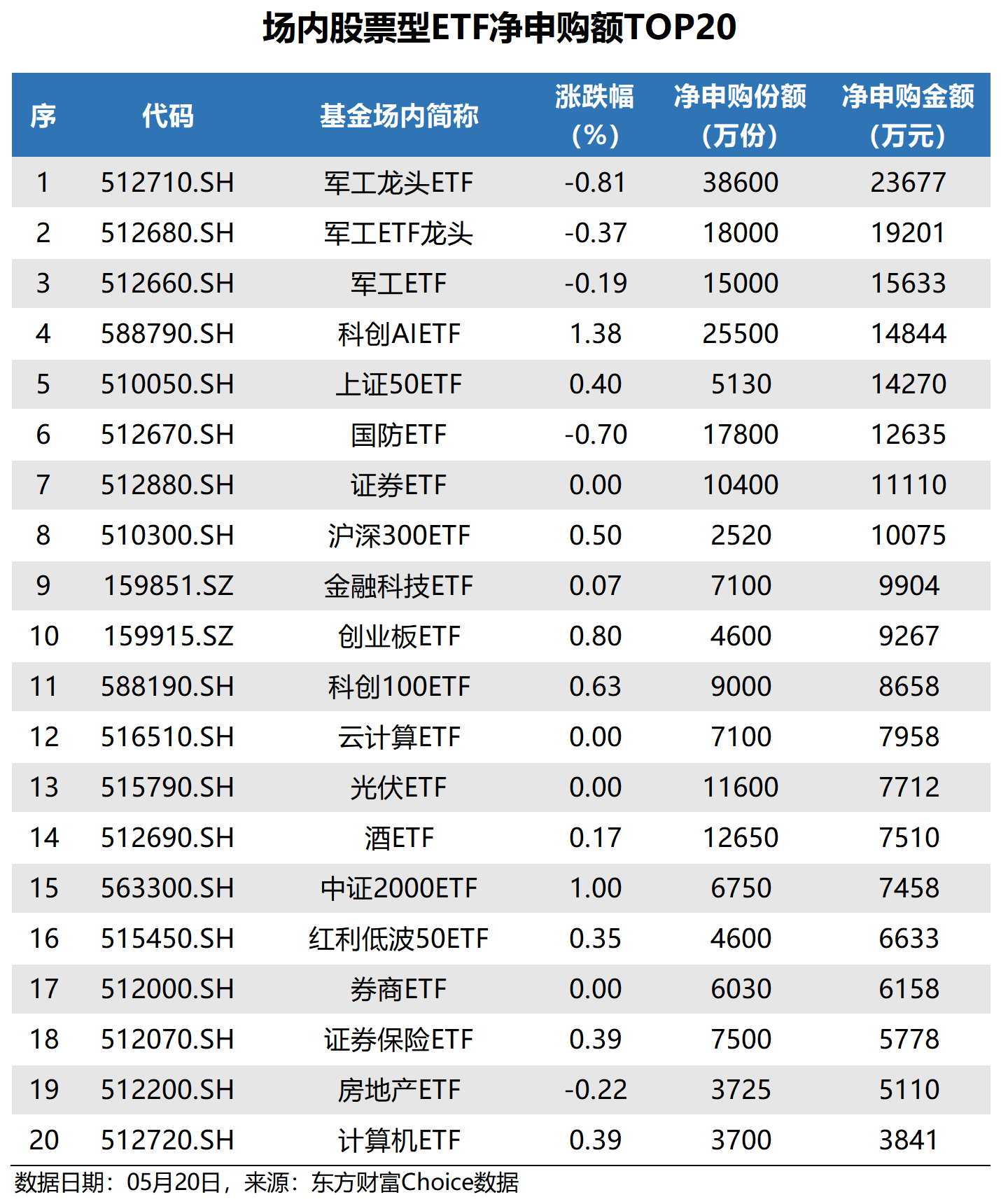 千亿规模再扩容，第二批14家债券ETF获批，多只产品或“仅售1天”