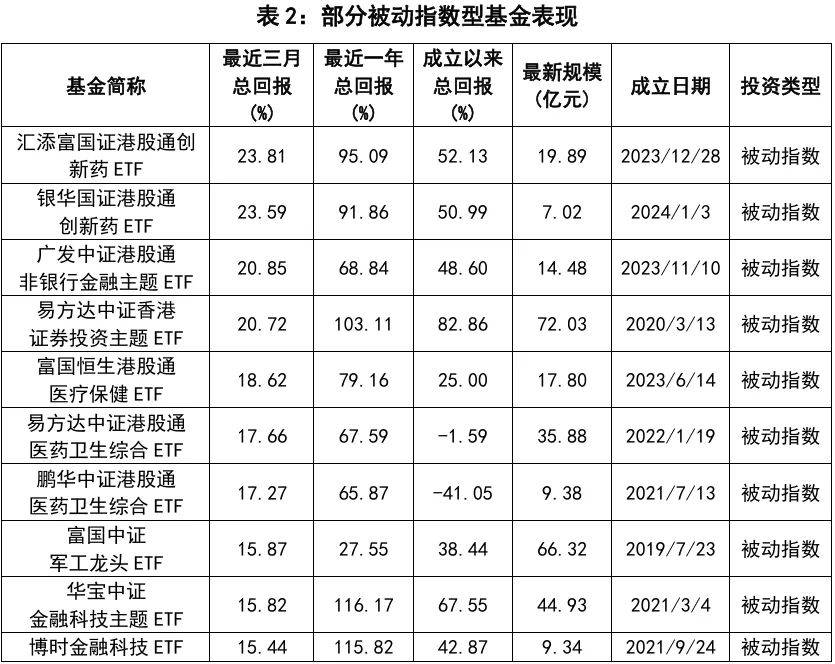 【新华解读】从短期交易向长期配置转变 公募基金费率改革或重构债市格局