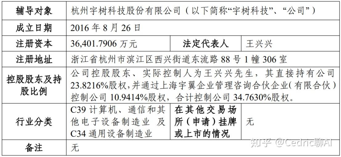 IPO估值高达500亿元?宇树科技最新回应:不实