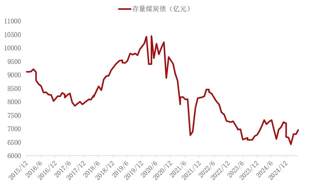 山西安装拟发行不超过15亿元债券 期限不超10年