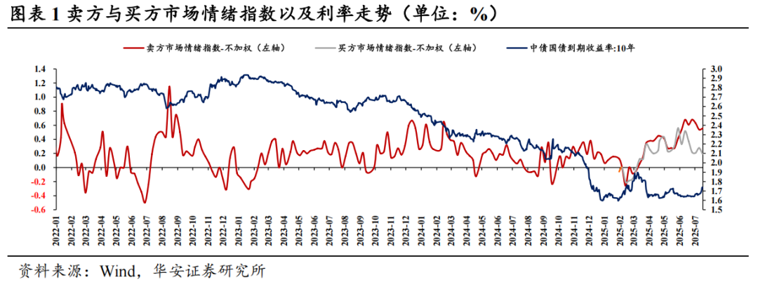 基金费用征求意见稿引债市调整，后市聚焦股债效应 |机构要评