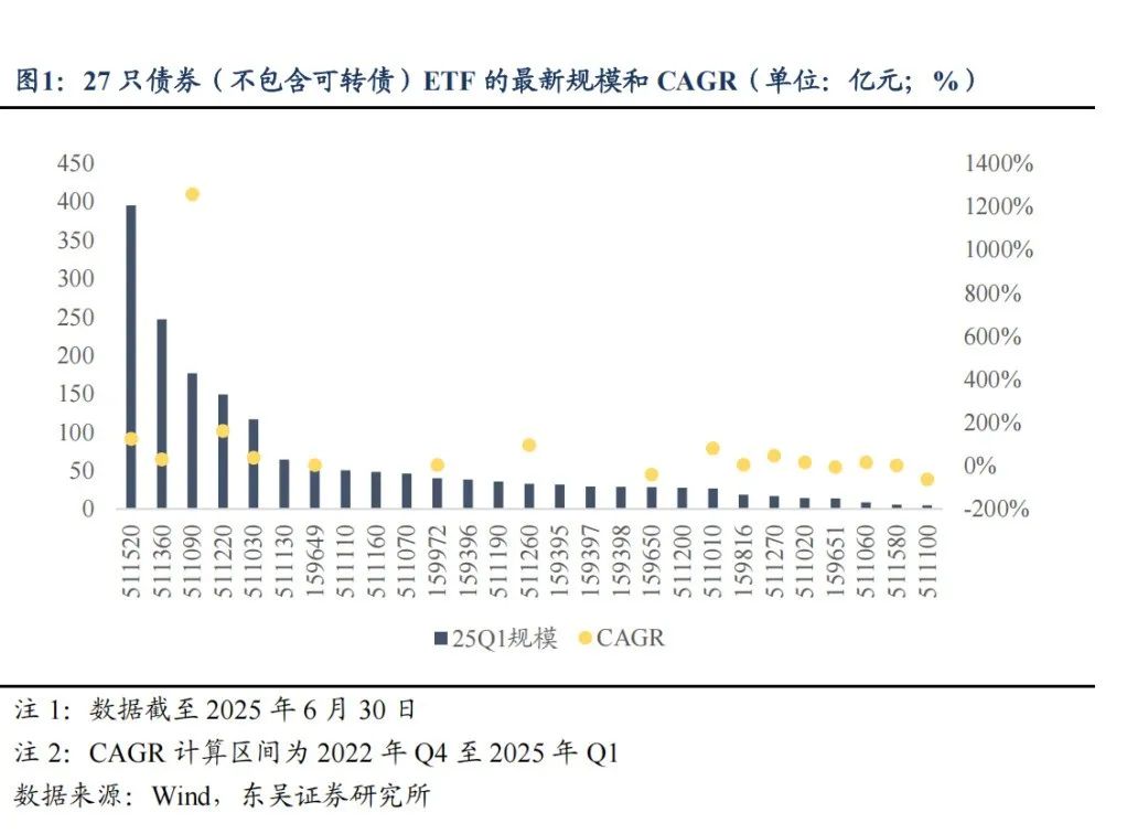 30年国债ETF(511090)近3天连续“吸金”超9亿元，机构：债市流动性仍将保持稳定