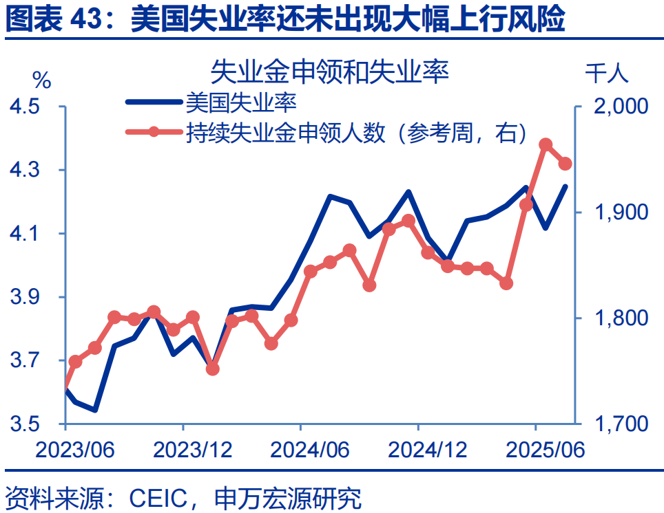 美国就业数据下修近百万人？今日重磅报告或将引爆市场