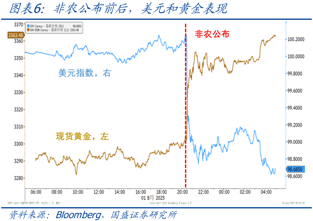 美国就业数据下修近百万人？今日重磅报告或将引爆市场