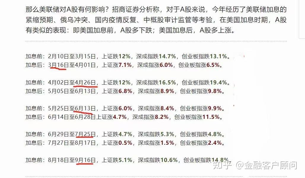 布拉德有意接掌美联储 称年内降息75个基点是合理的