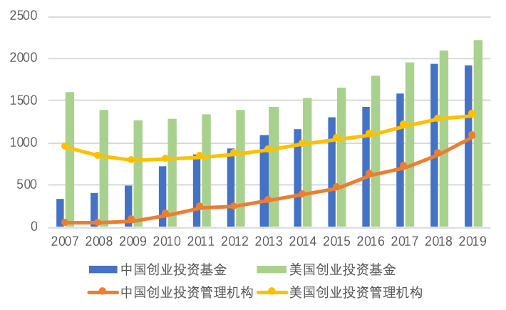 创投观察:资金闲置、定位不清、运行不规范……审计直指政府投资基金现状,如何破解?