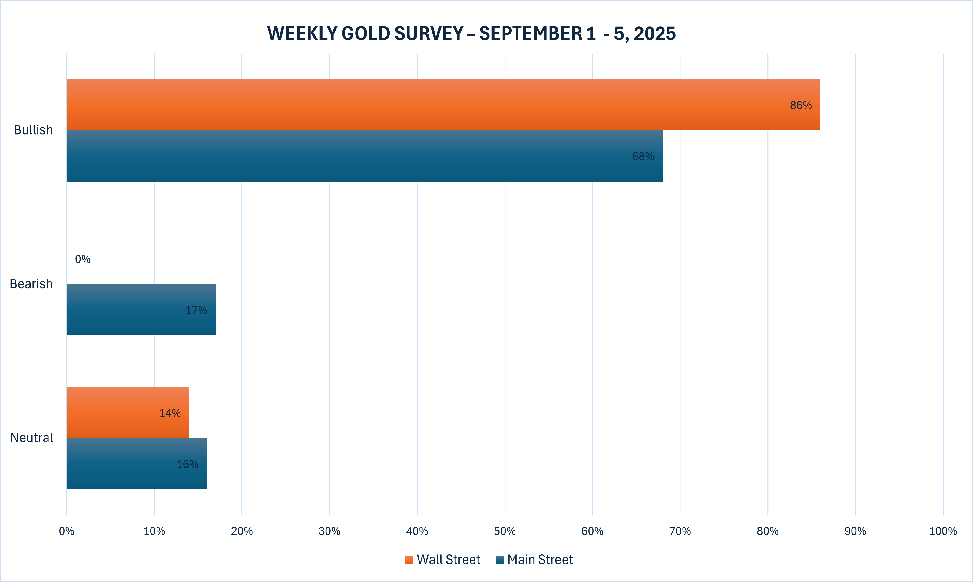黄金又创新高!伦铜创15个月新高!市场热炒“美联储降息交易”
