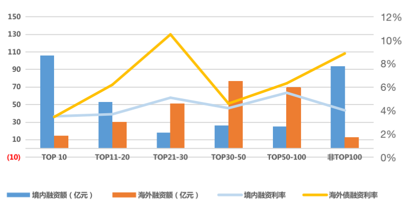 腾讯控股时隔四年重启债券融资