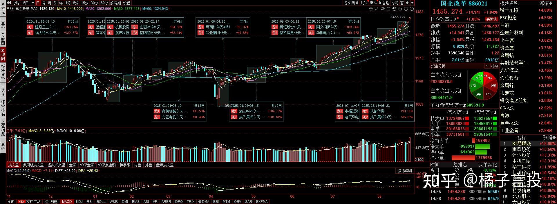 十大券商看后市|A股有望延续震荡上行,继续聚焦景气赛道