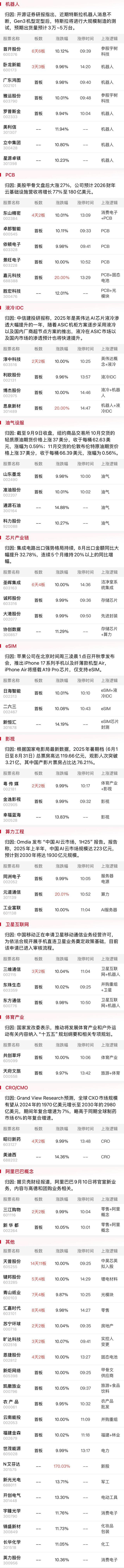 A股缩量上涨成交不足2万亿元，沪指3800点失而复得：AI产业链全线反弹