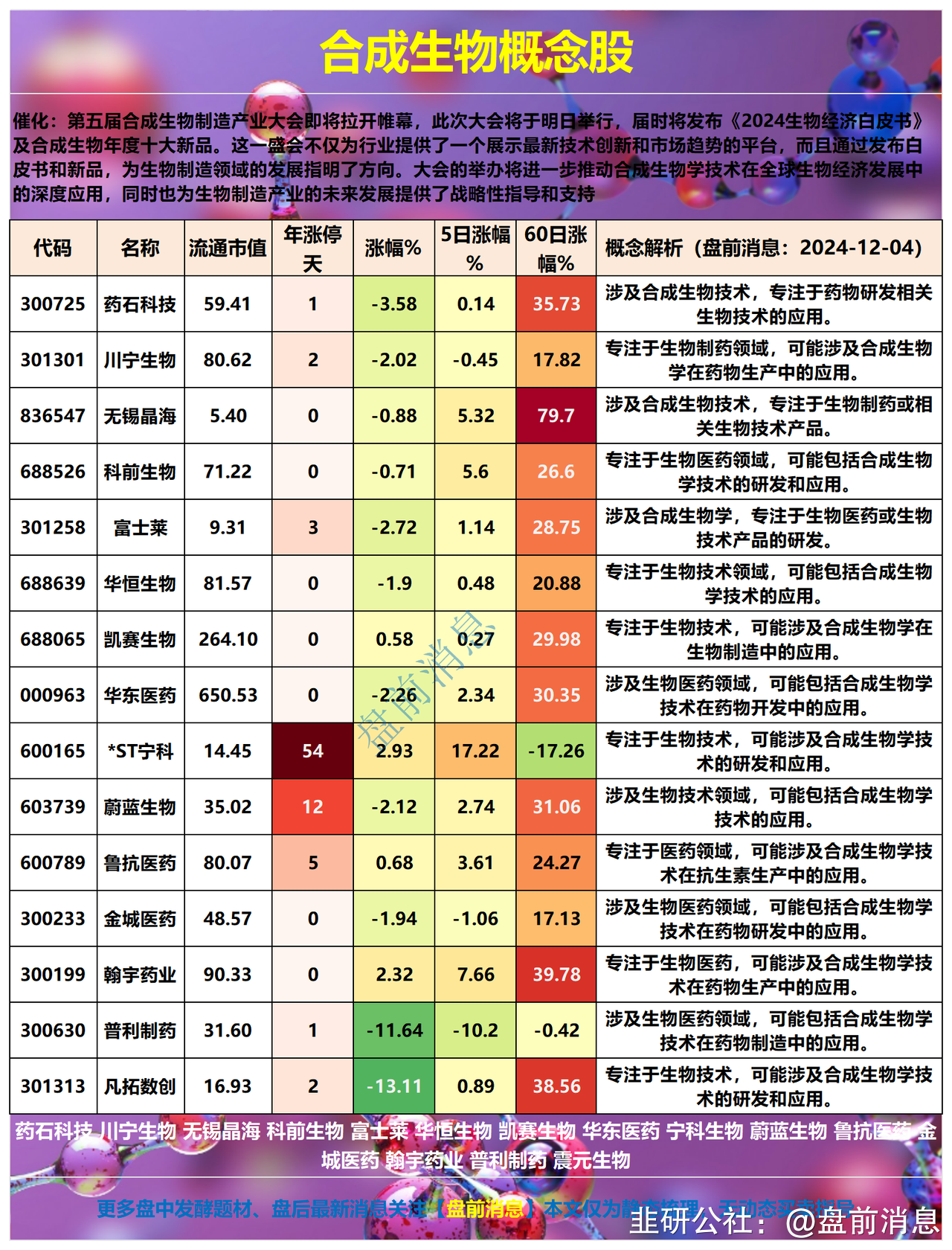 药石科技:药石转债9月17日收市后将停止转股