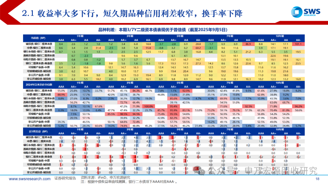 债市日报：9月16日