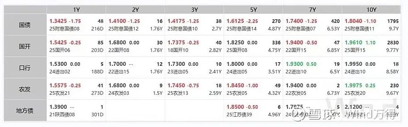 债市日报：9月16日