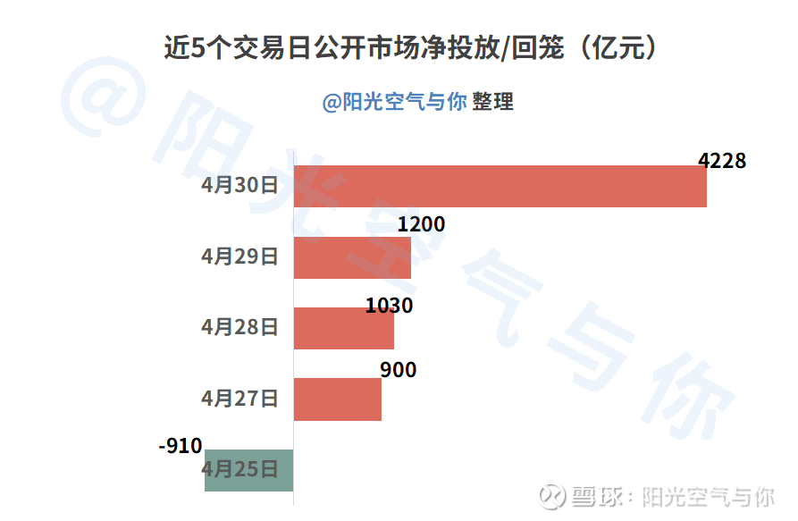债市收盘| 收益率午后下行 10年国债下近2BP至1.78% 政策预期博弈持续