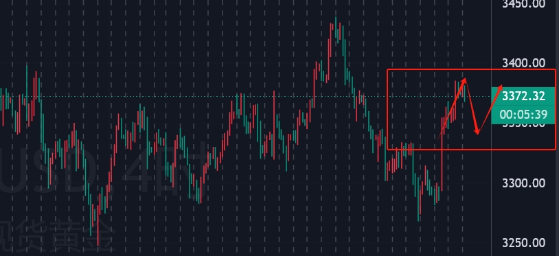现货黄金首次突破3690美元 又一家大行看涨至5000美元？分析师称警惕短期回调风险