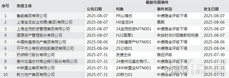 央行会否重启买债?债市静候“变量”打破僵局