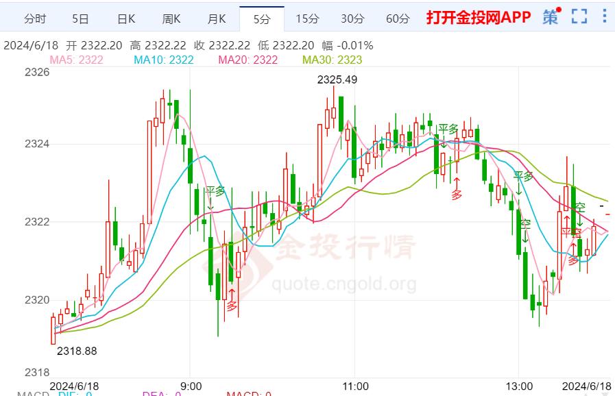 黄金价格再创新高 有机构看涨至5000美元