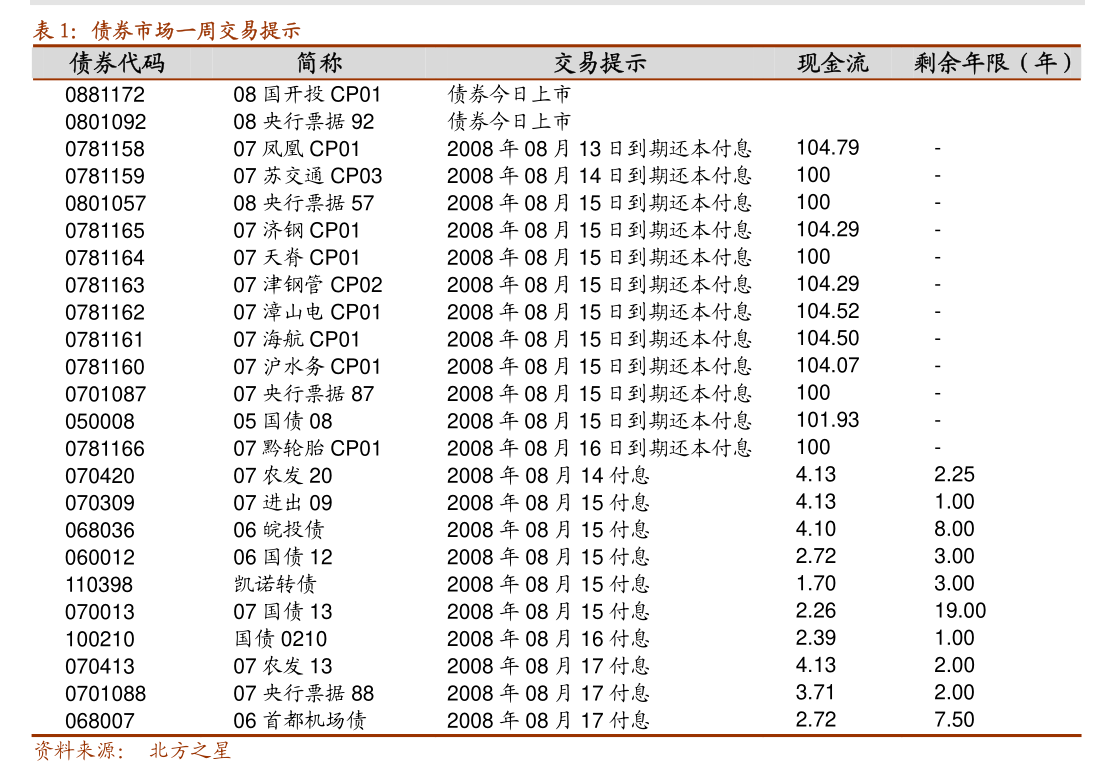 中旗转债盘中一度上涨11%