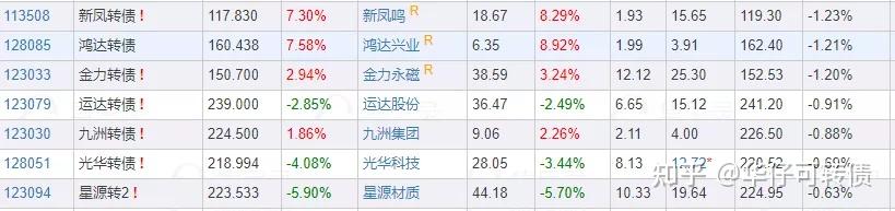 中旗转债盘中一度上涨11%