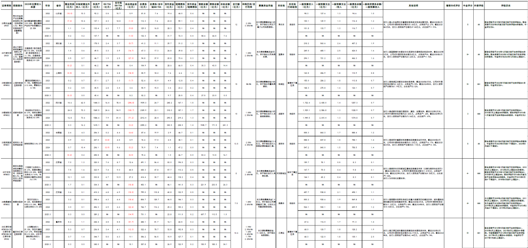 中国银河成功发行40亿元短期融资券