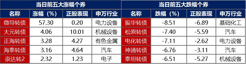债市日报:9月17日