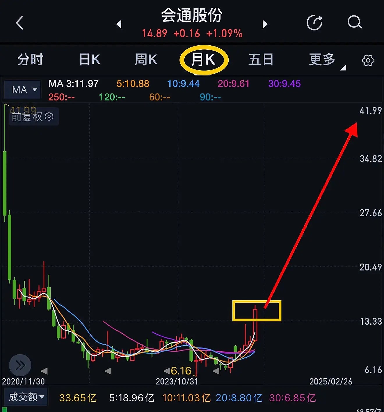 估值飙升14倍!这家人形机器人公司,3年便成了TOP1