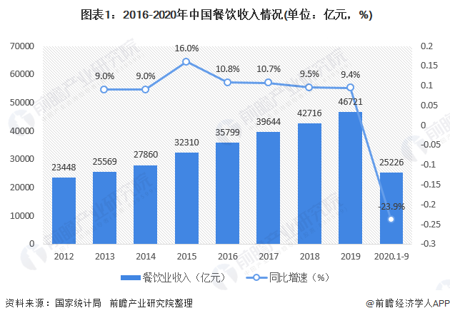 行业回暖背后,VC/PE如何打好“2.0时代”突围战?