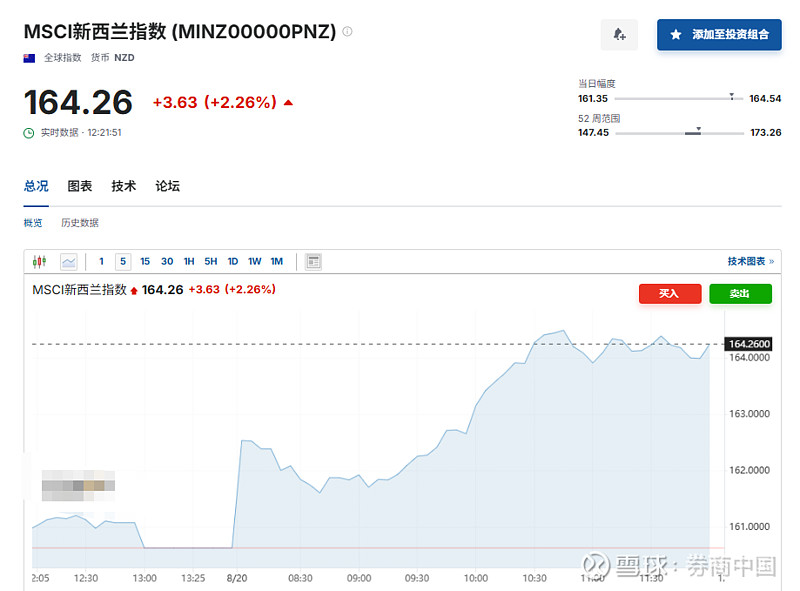 加拿大央行如期降息25个基点 强调经济面临下行风险