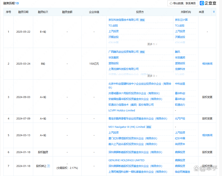 谷歌、智元都提前押注，谁能做机器人领域的“安卓”？